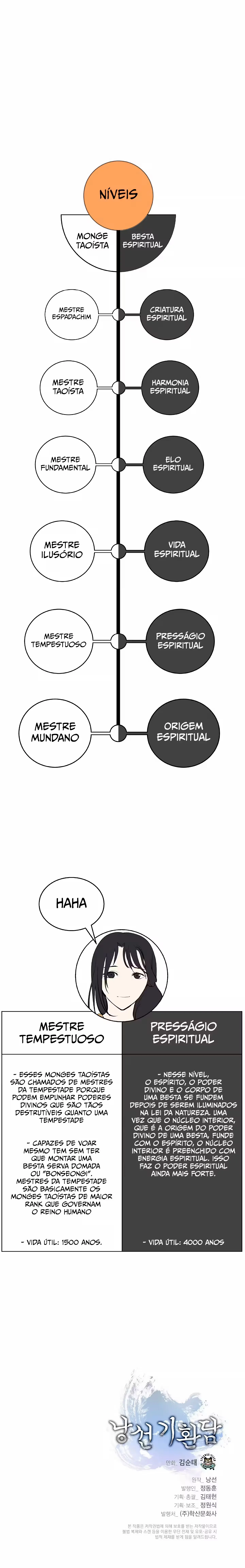 Página 28 do Capítulo 44