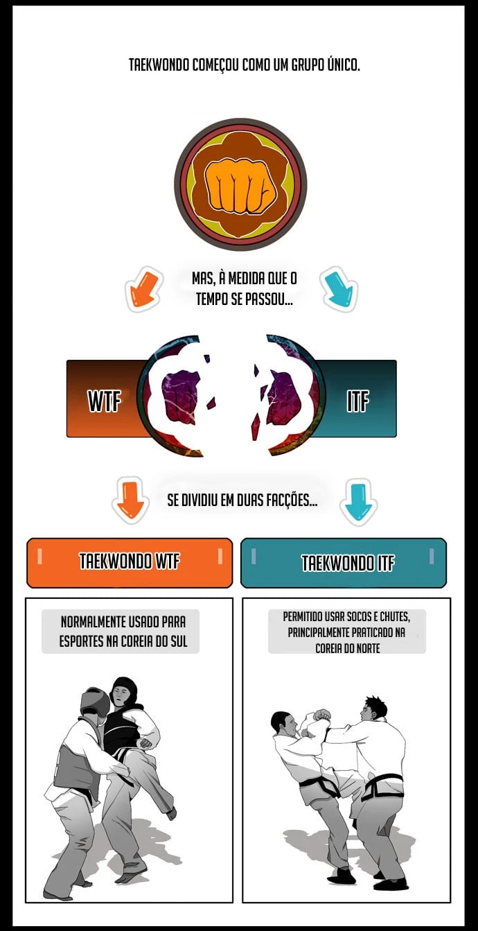 Página 8 do Capítulo 10