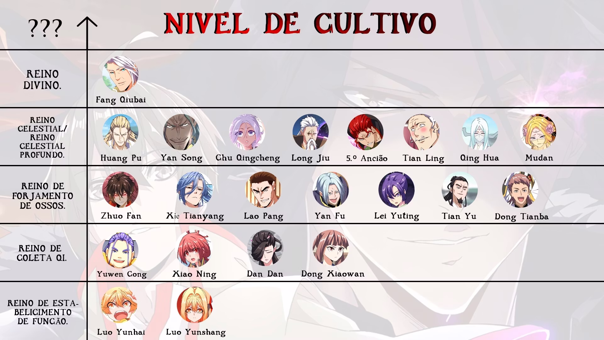 Página 2 do Capítulo 182