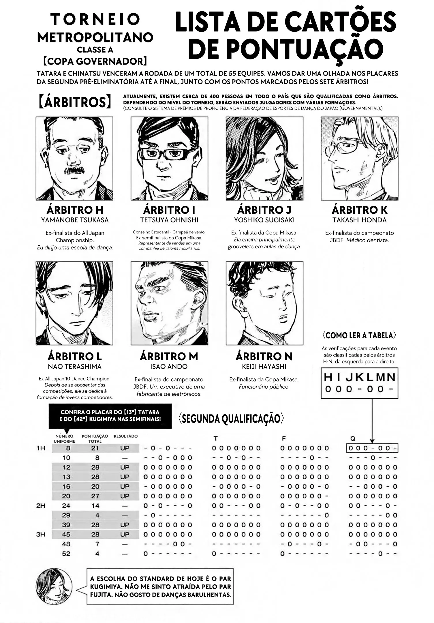 Página 17 do Capítulo 68.5