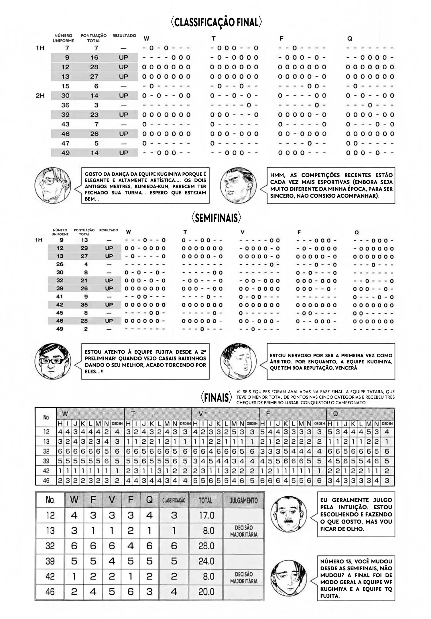 Página 18 do Capítulo 68.5